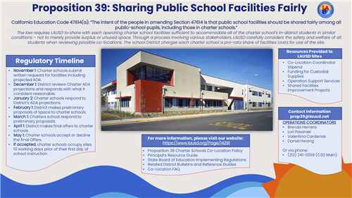 Proposition 39: Sharing Public Schools Facilities Fairly
